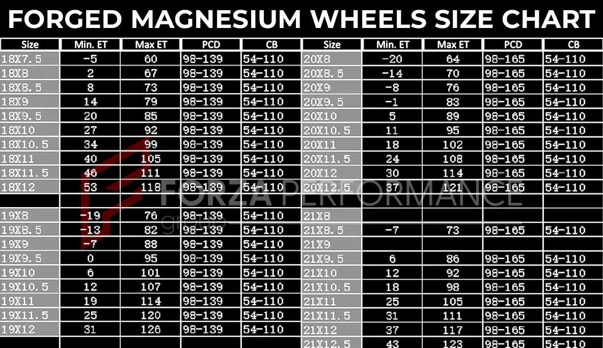 FORGED MAGNESIUM WHEELS for Ferrari 488, F430, 296