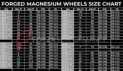 FORGED MAGNESIUM WHEELS for BMW M3 M4 M5 M8