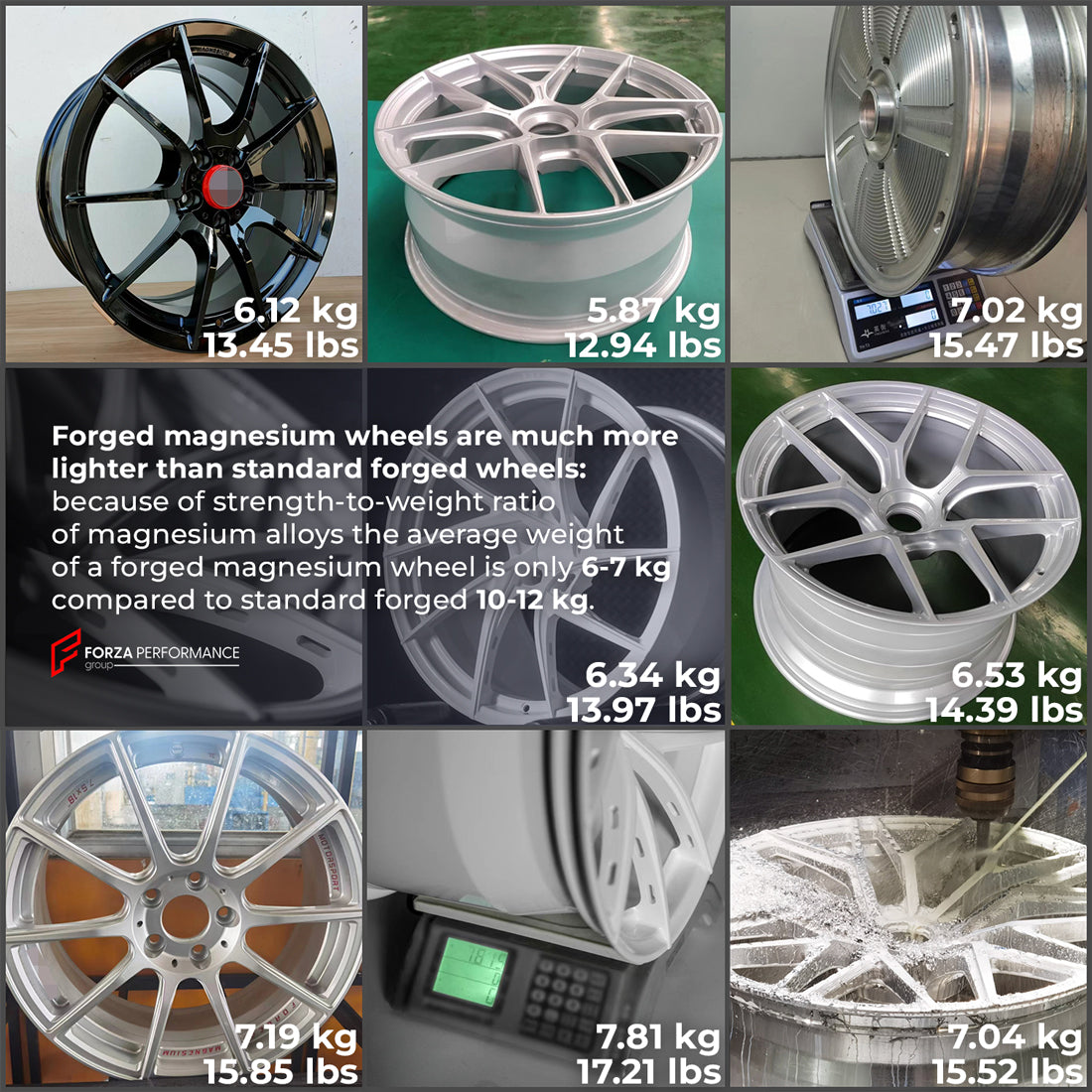 FORGED MAGNESIUM WHEELS for Tesla Model S